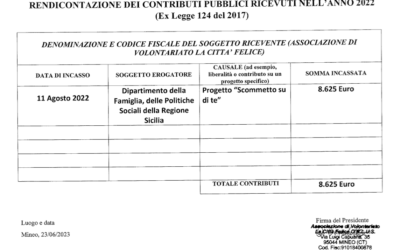 Rendicontazione contributi pubblici ricevuti nell’anno 2022
