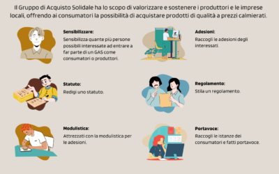 Guida alla Creazione di un GRUPPO DI ACQUISTO SOLIDALE (GAS)