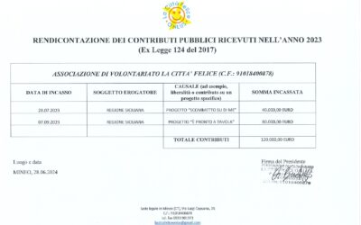 Rendicontazione contributi pubblici ricevuti nell’anno 2023