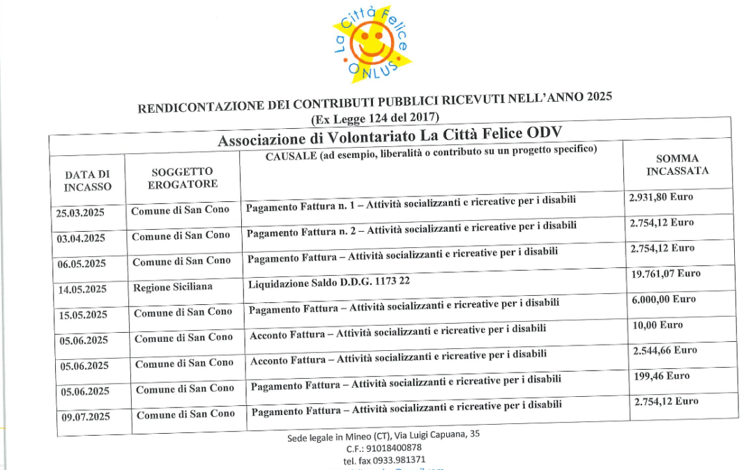 Rendicontazione dei contributi pubblici ricevuti nell’anno 2025 (Ex Legge 124 del 2017) – 29 GIUGNO 2026 – Associazione di Volontariato La Città Felice